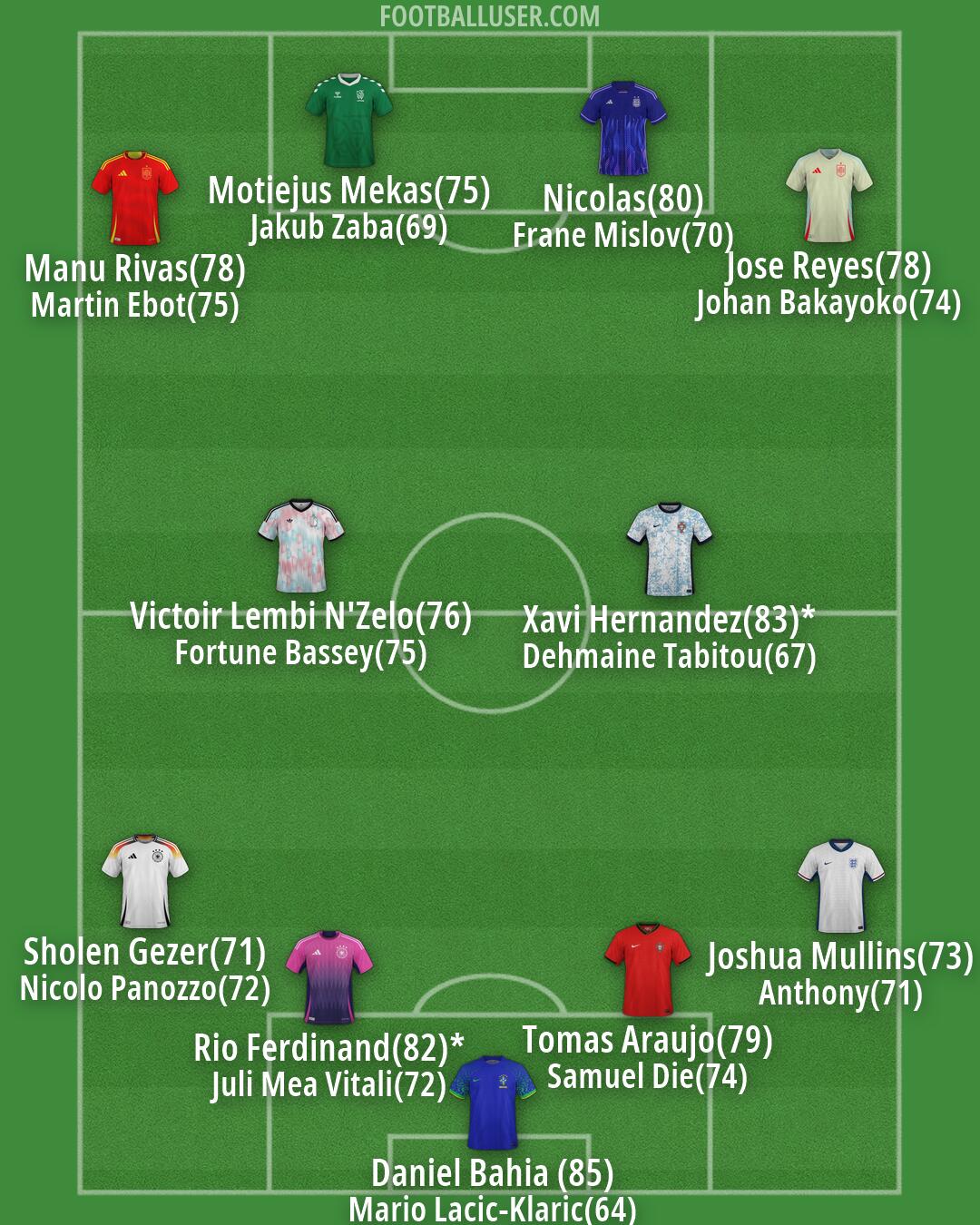 Custom Team Formation 2026