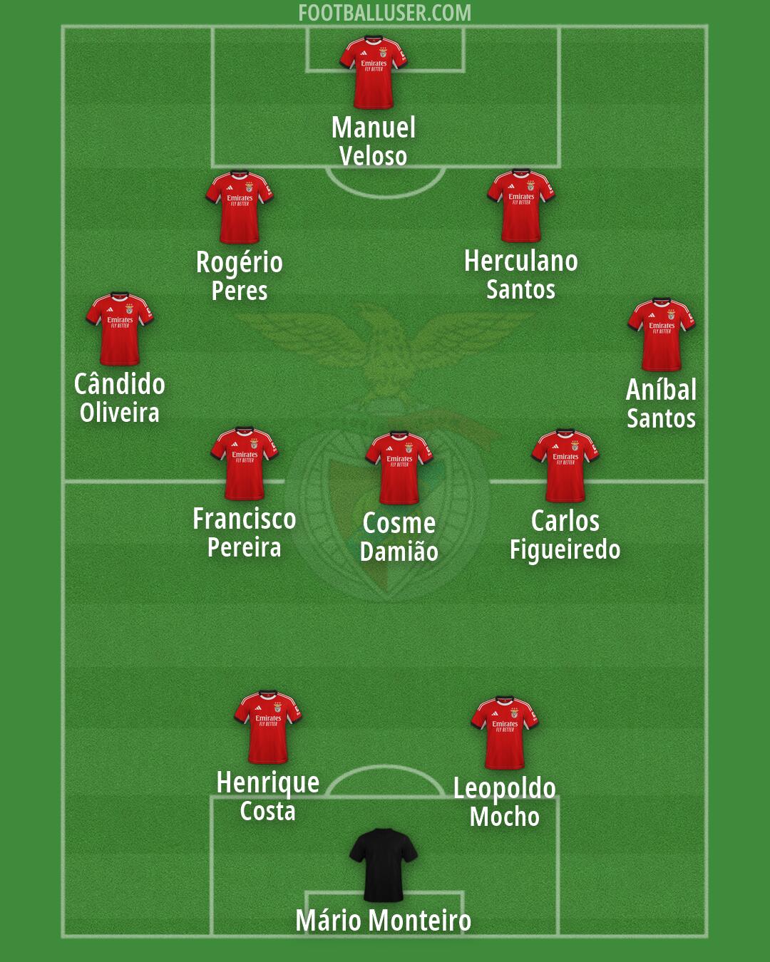 SL Benfica Formation 2026