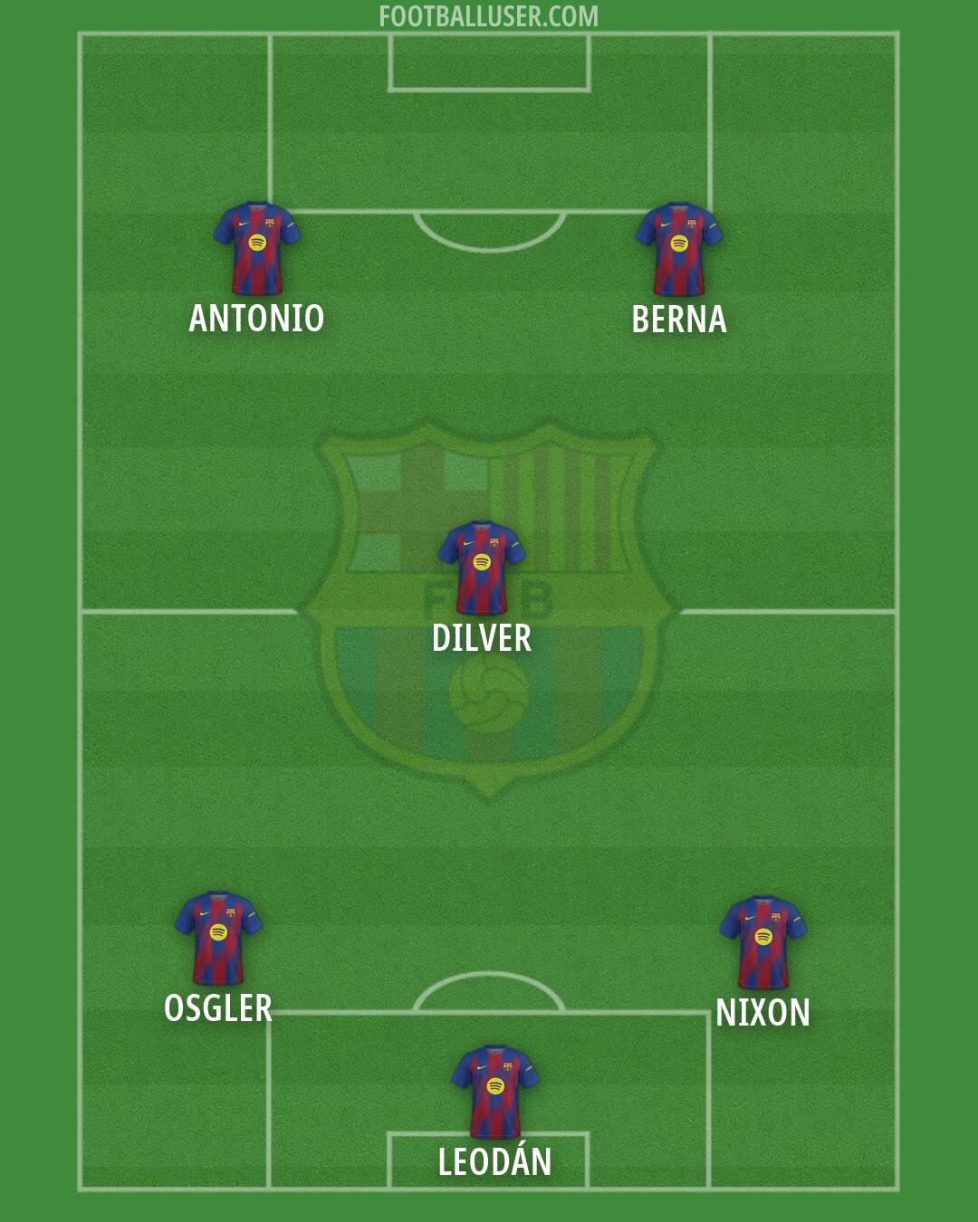 Barcelona Formation 2026