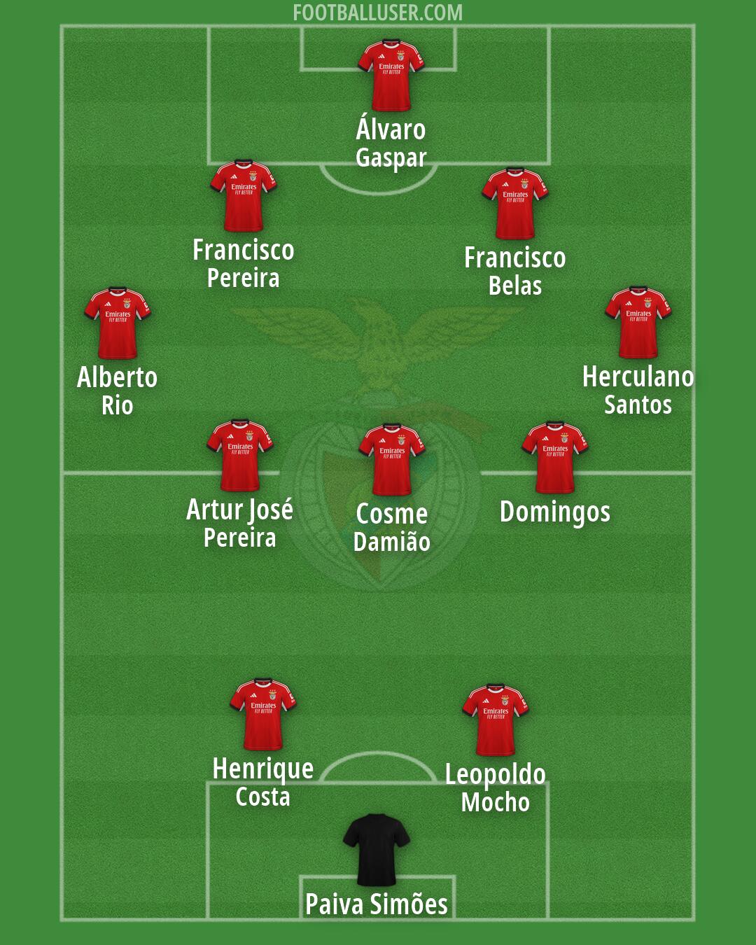 SL Benfica Formation 2026