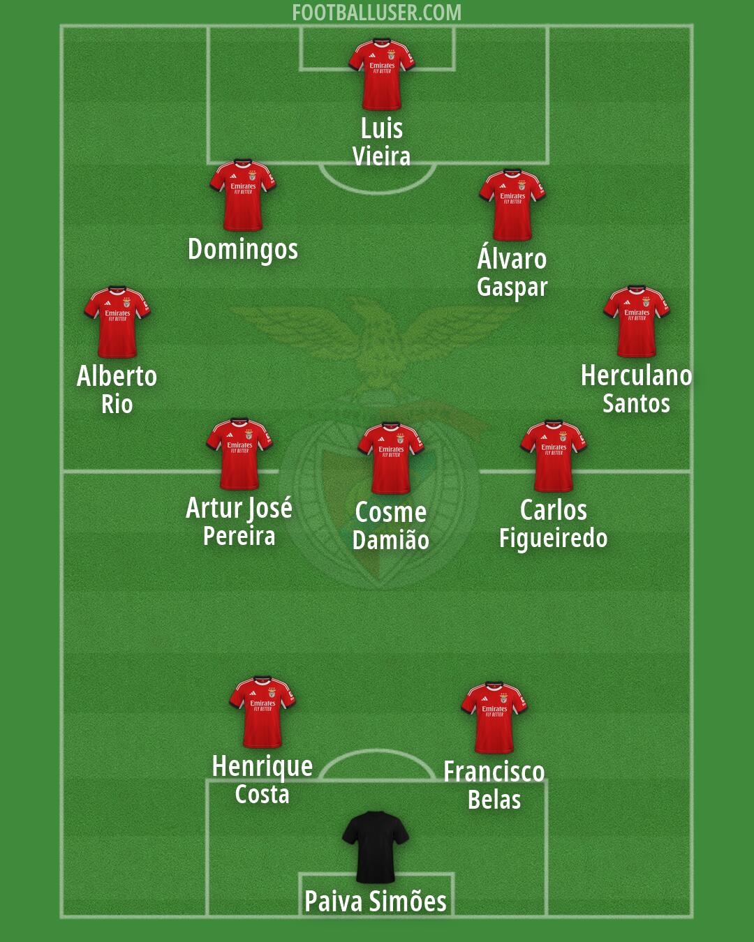 SL Benfica Formation 2026