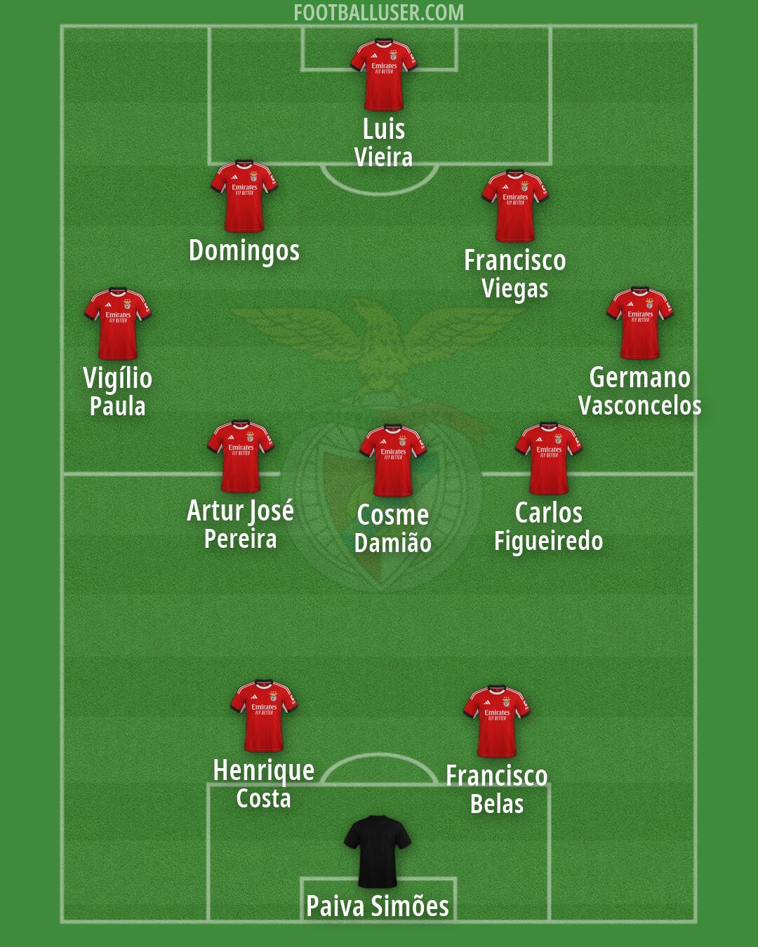 SL Benfica Formation 2026
