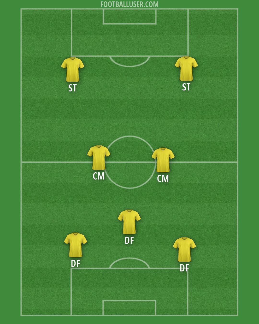 Custom Team Formation 2026