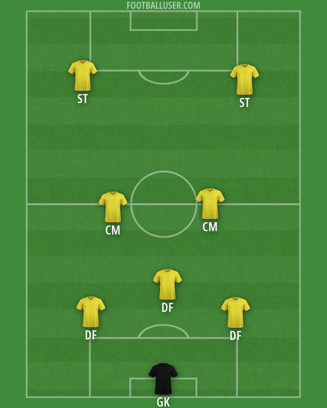Custom Team Formation 2026