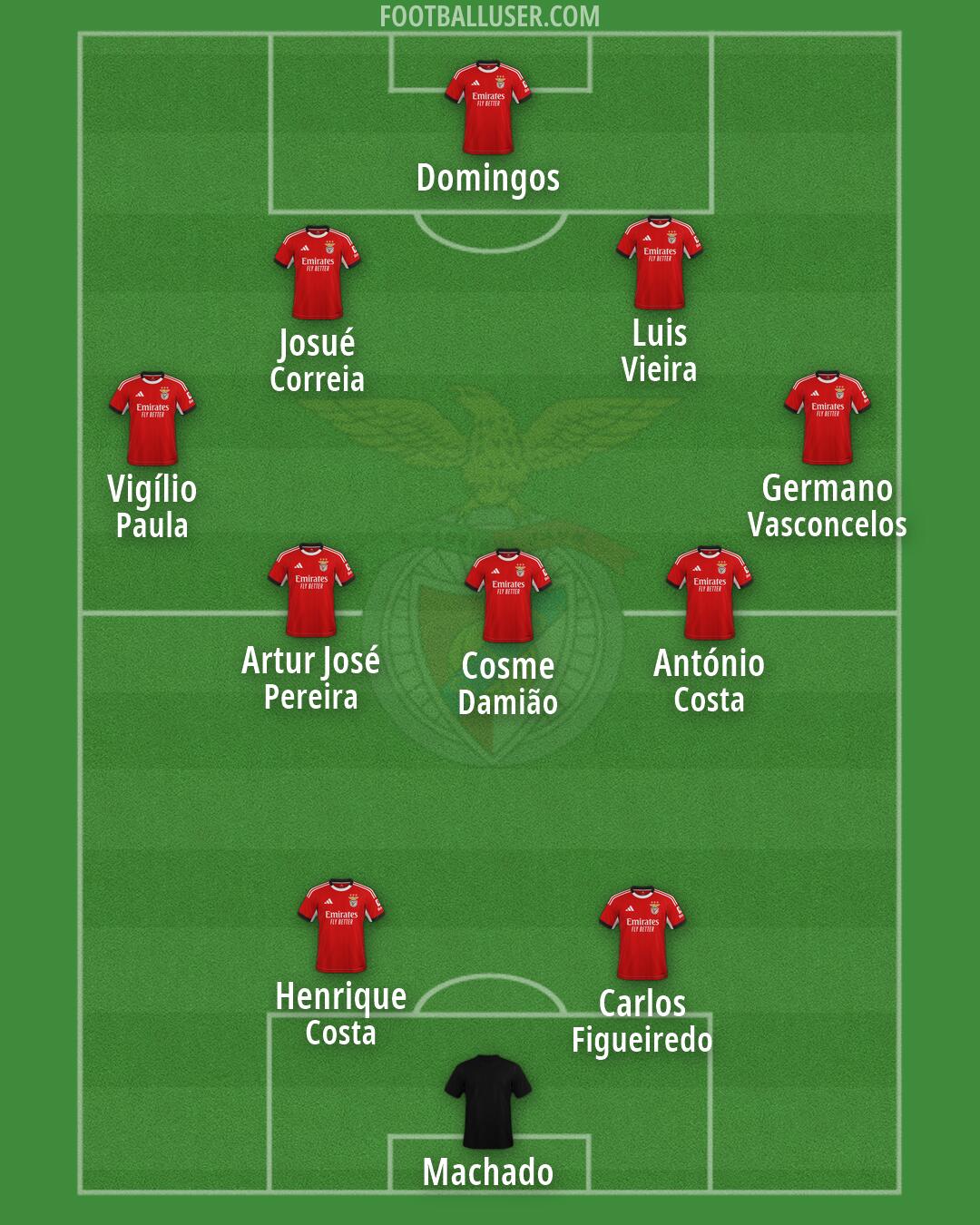 SL Benfica Formation 2026