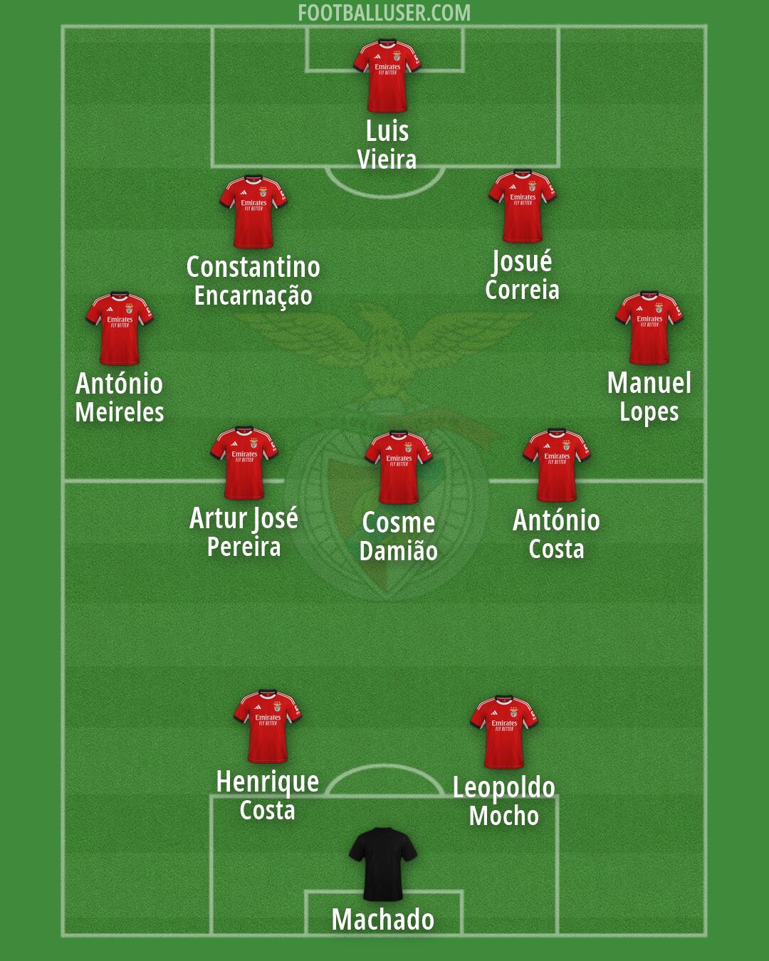 SL Benfica Formation 2026