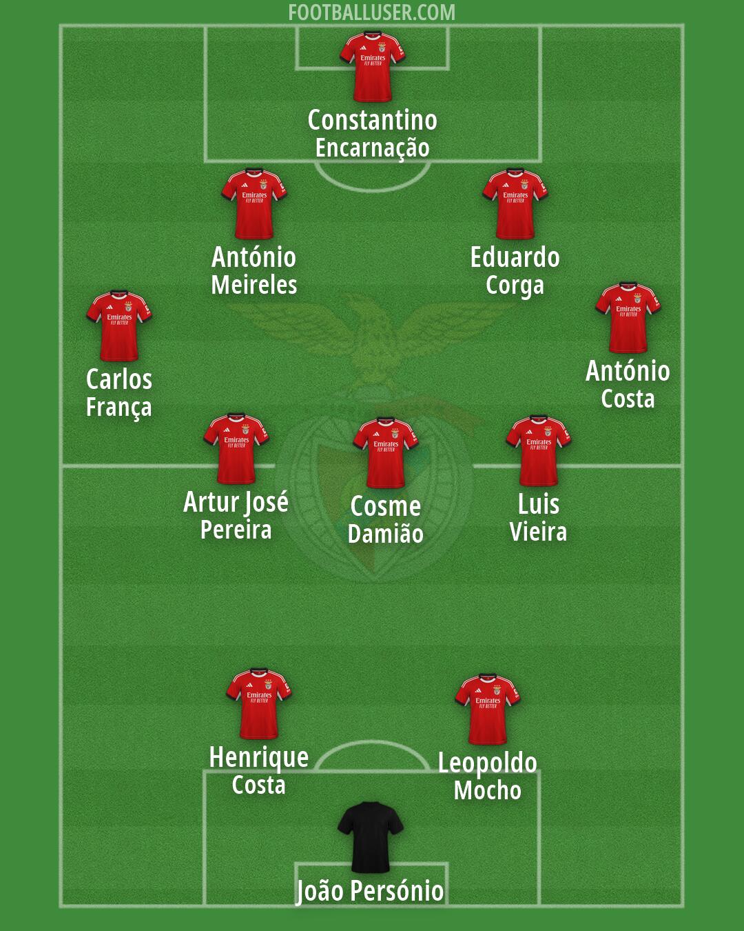SL Benfica Formation 2026