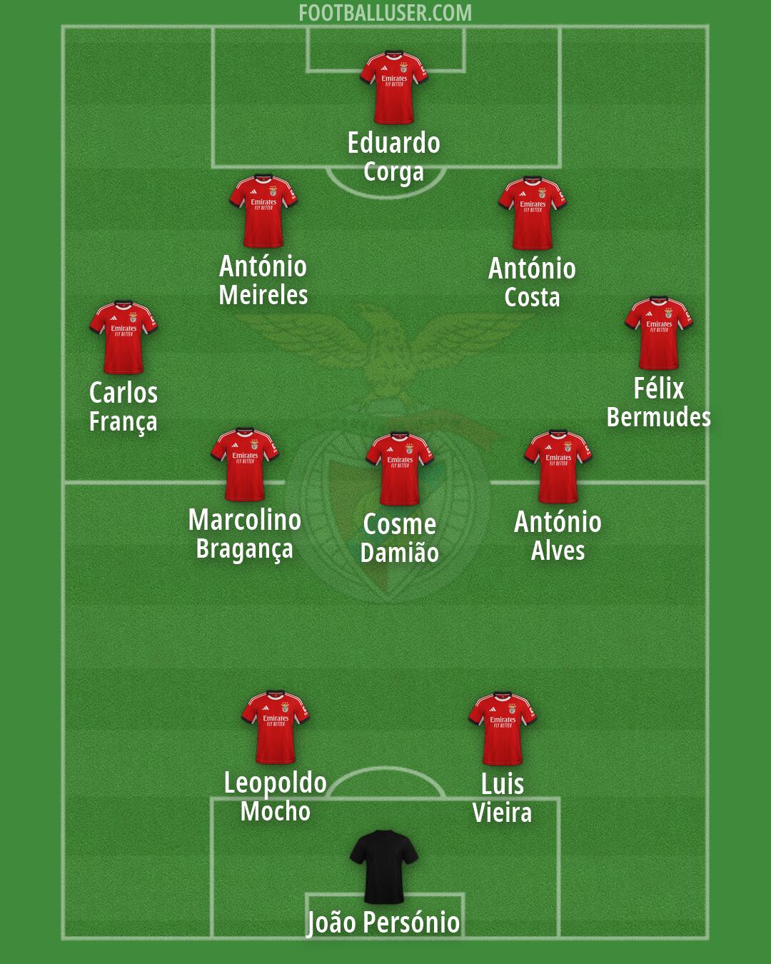 SL Benfica Formation 2026