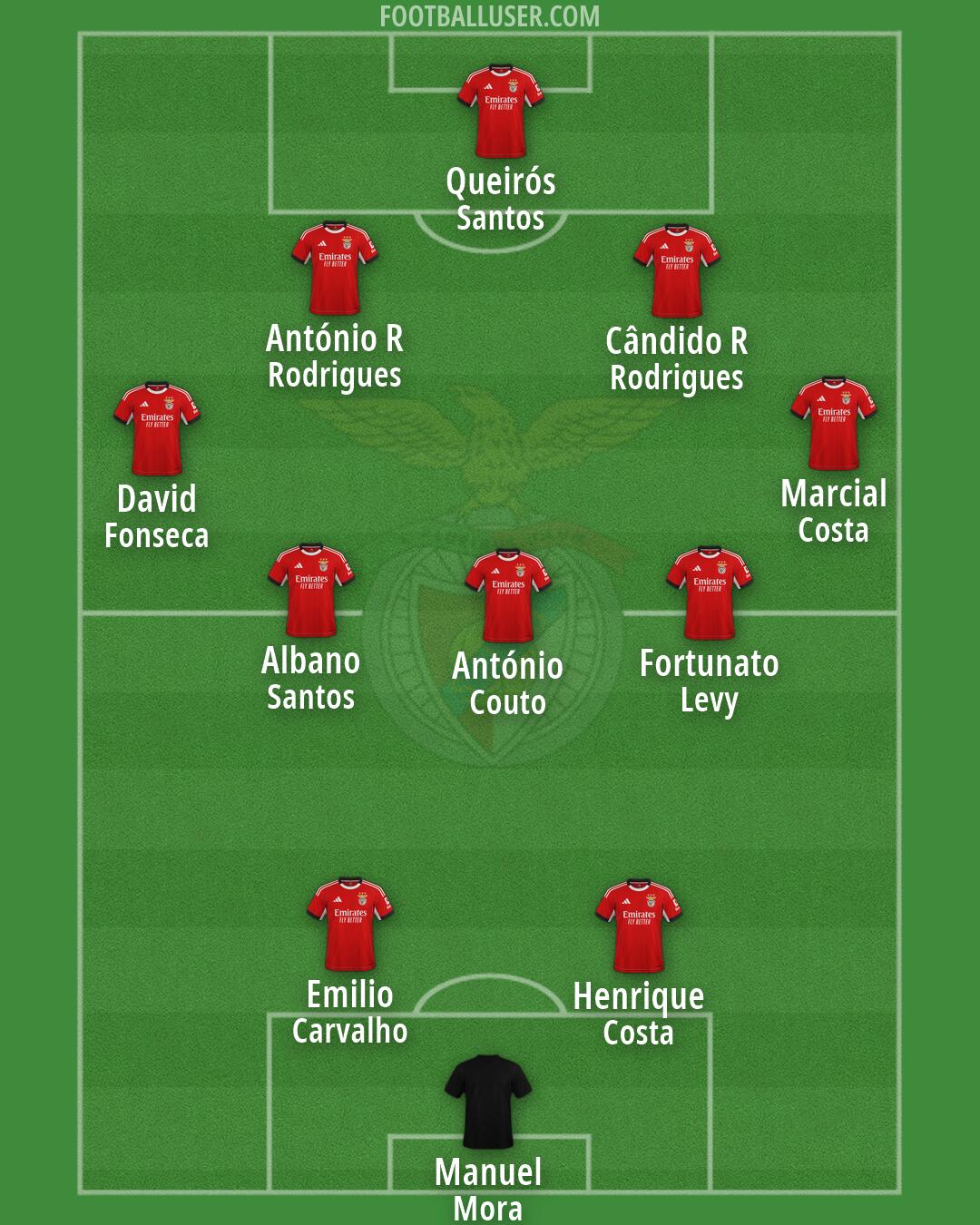 SL Benfica Formation 2026