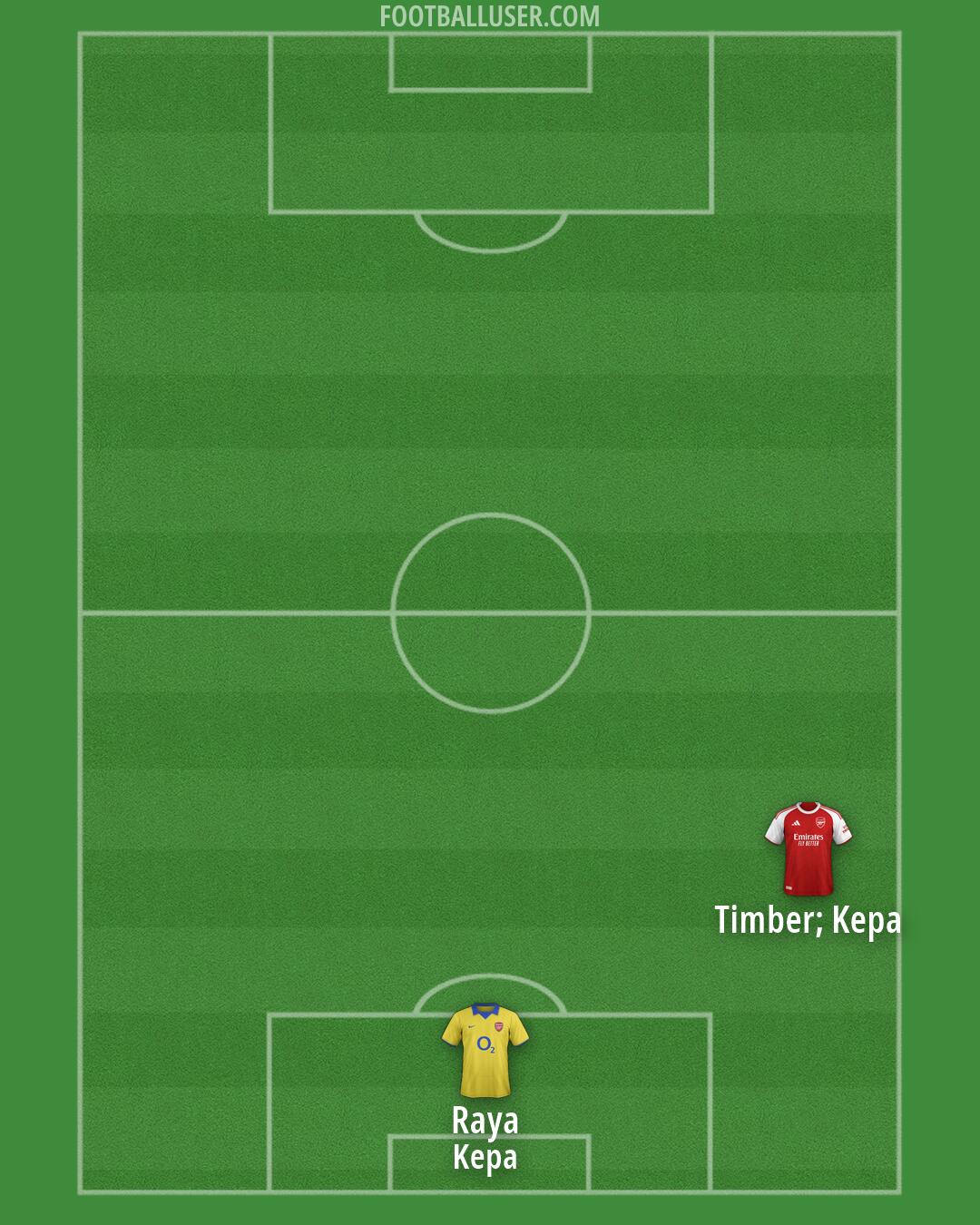 Arsenal Formation 2026