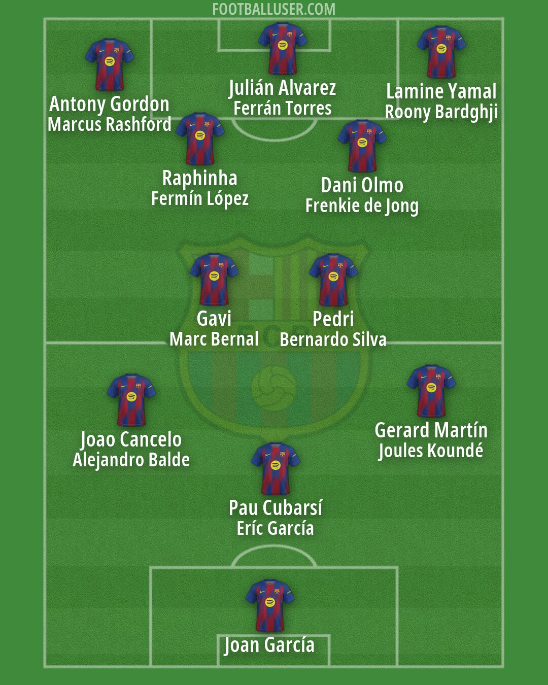 Barcelona Formation 2026