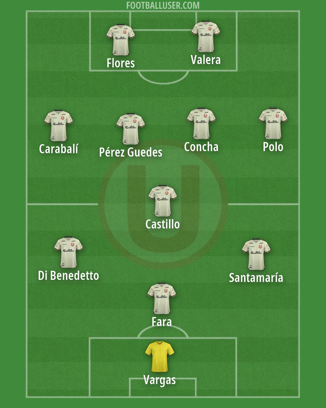 Universitario Formation 2026