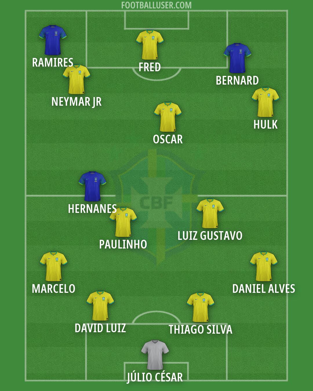 Brazil Formation 2026