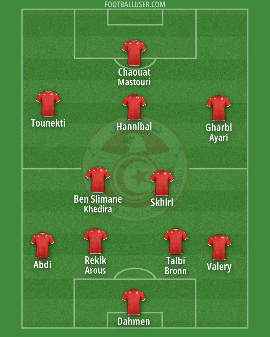Tunisia Formation 2026