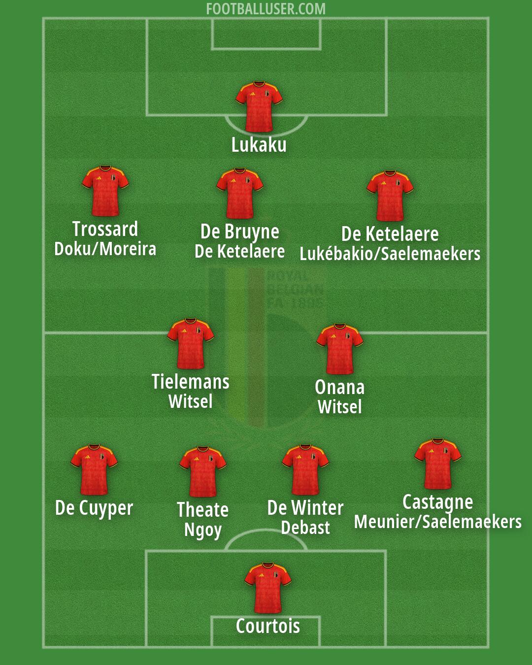 Belgium Formation 2026