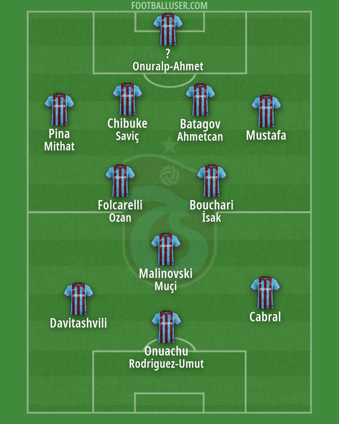 Trabzonspor Formation 2026