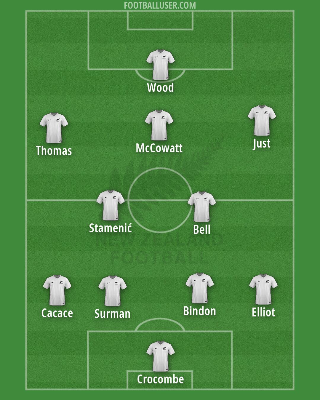 New Zealand Formation 2026
