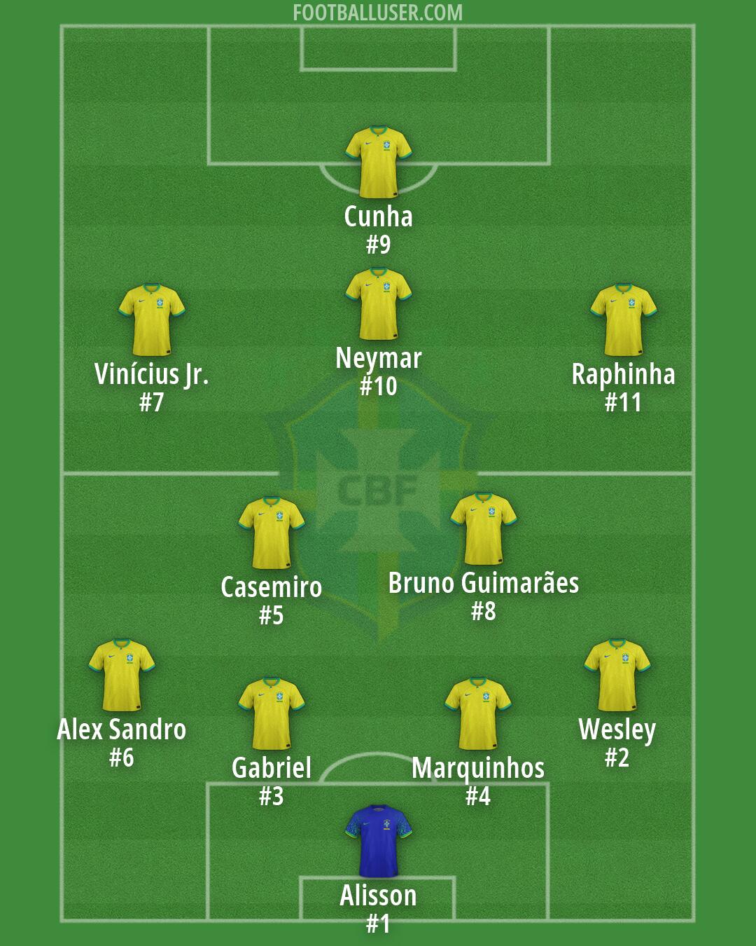 Brazil Formation 2026