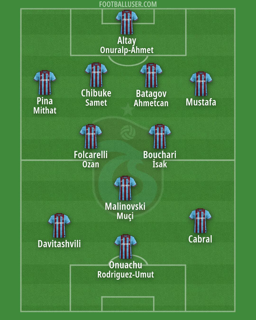 Trabzonspor Formation 2026