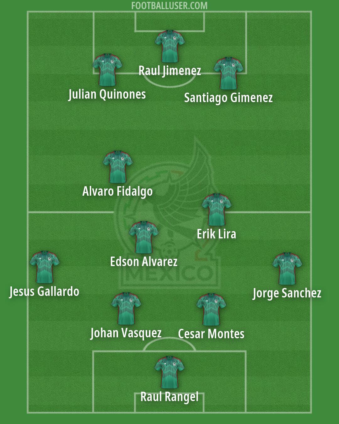 Mexico Formation 2026