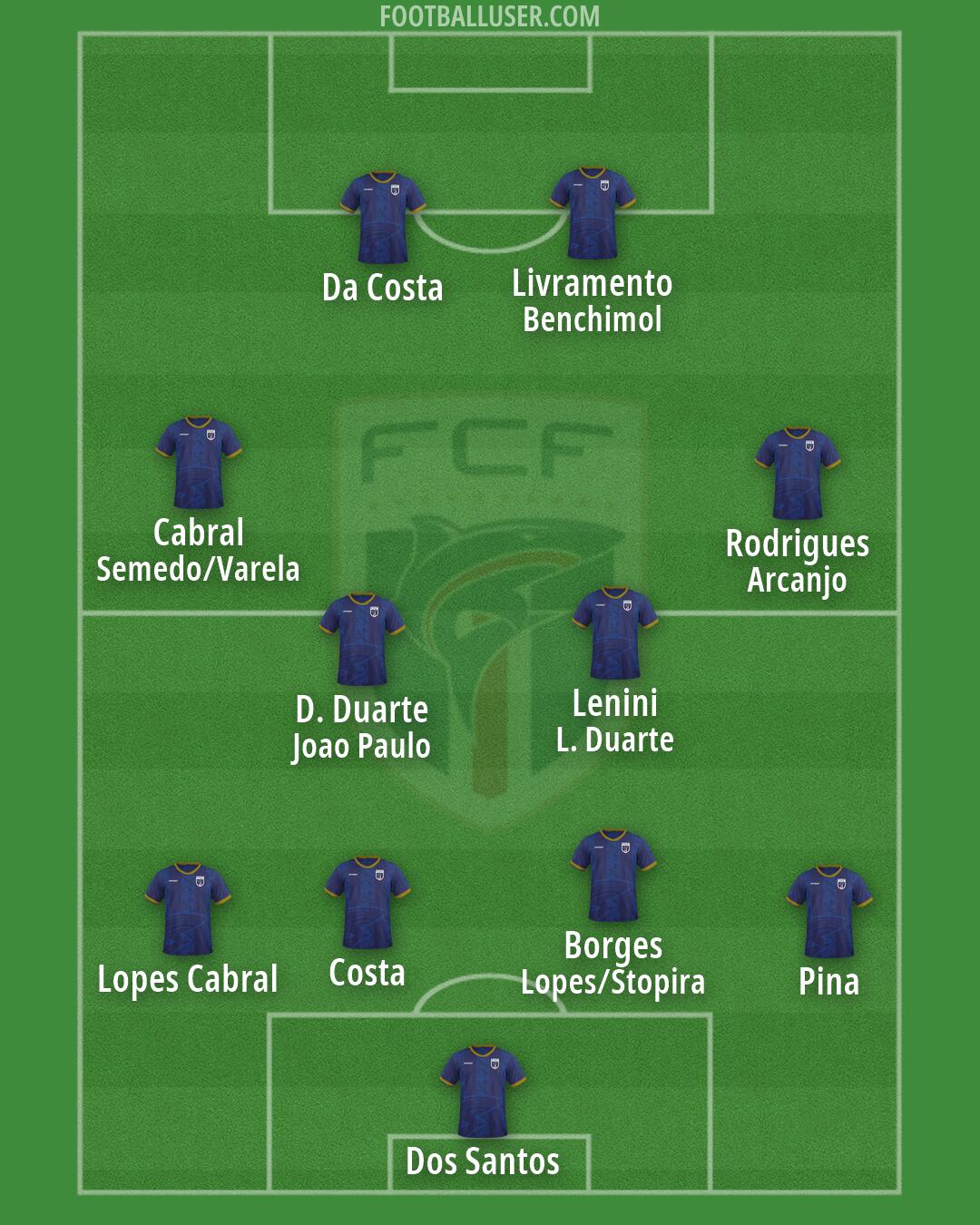Cape Verde Islands Formation 2026