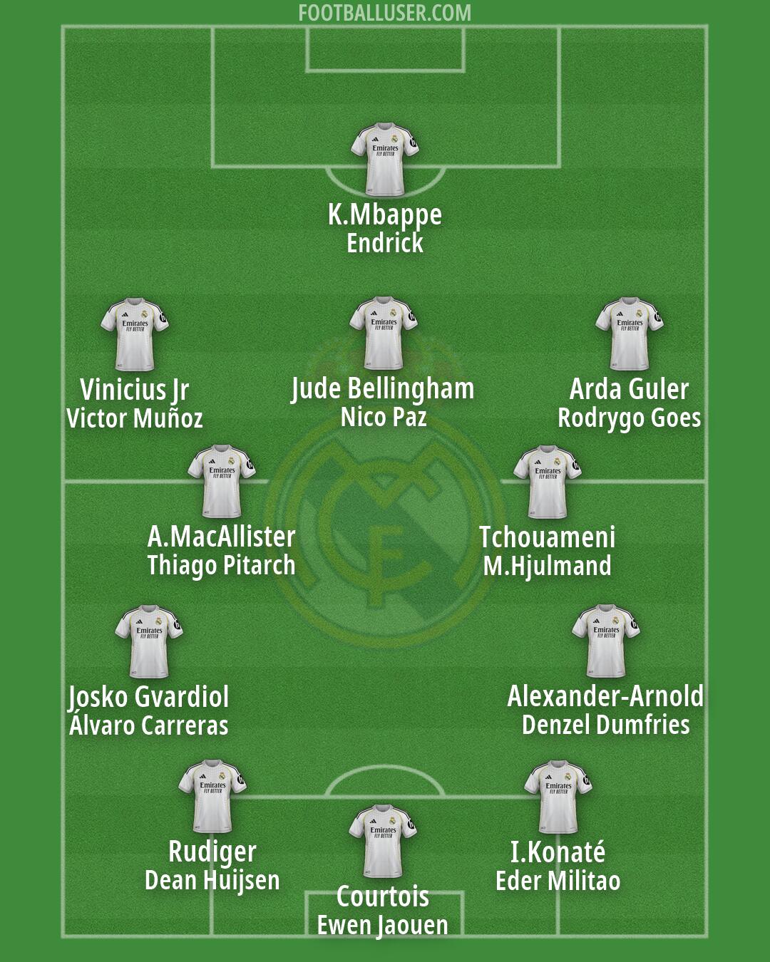 Real Madrid Formation 2026