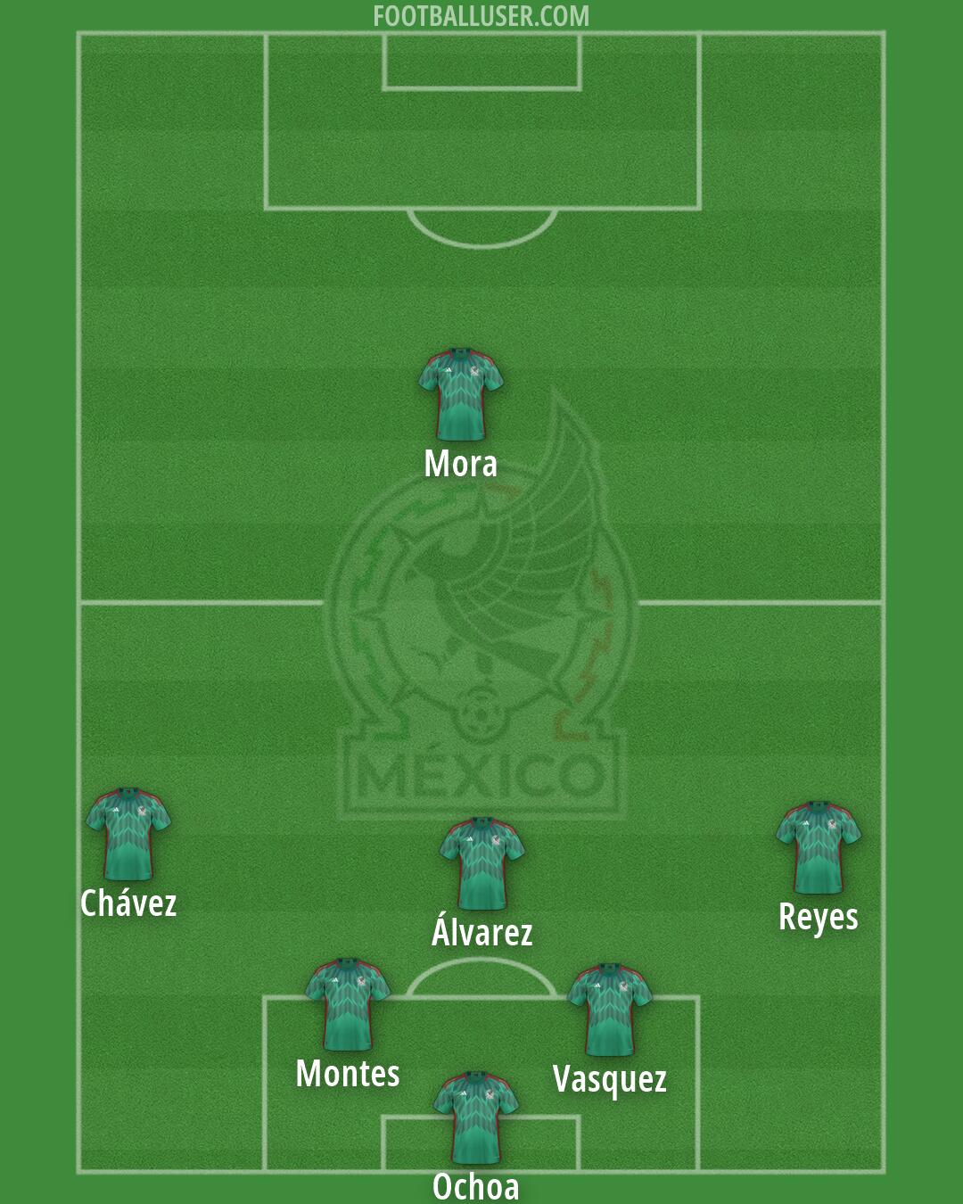 Mexico Formation 2026