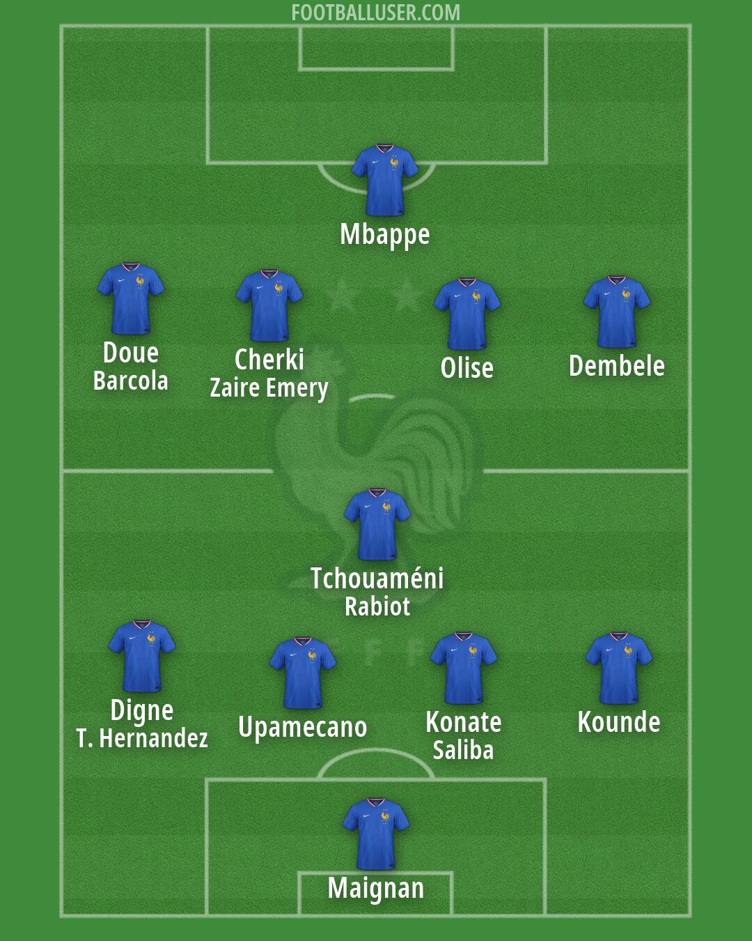 France Formation 2026