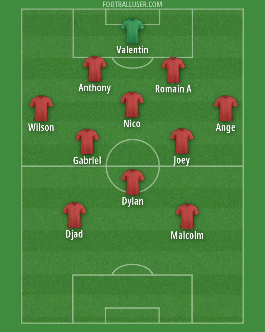Albania Formation 2026