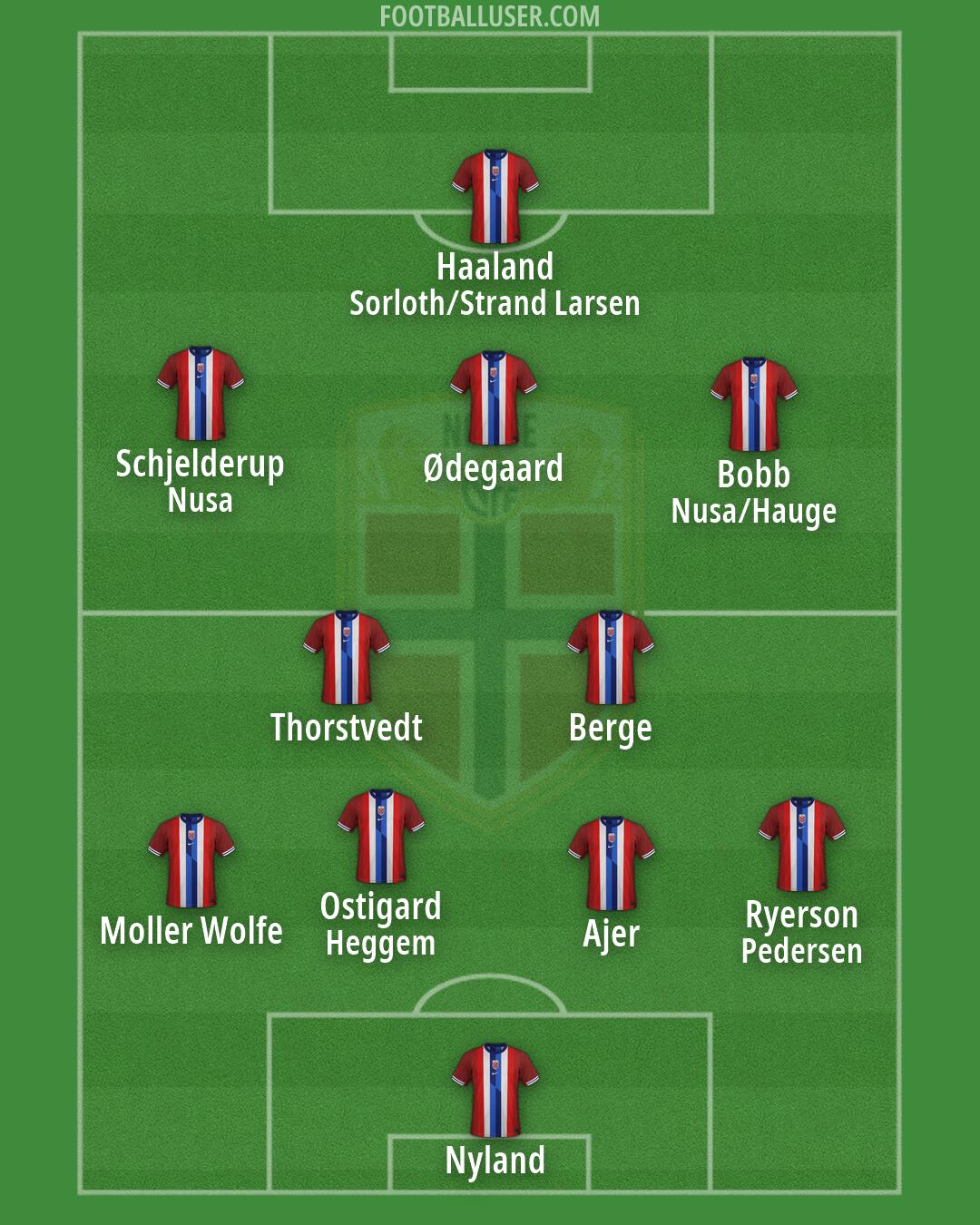 Norway Formation 2026