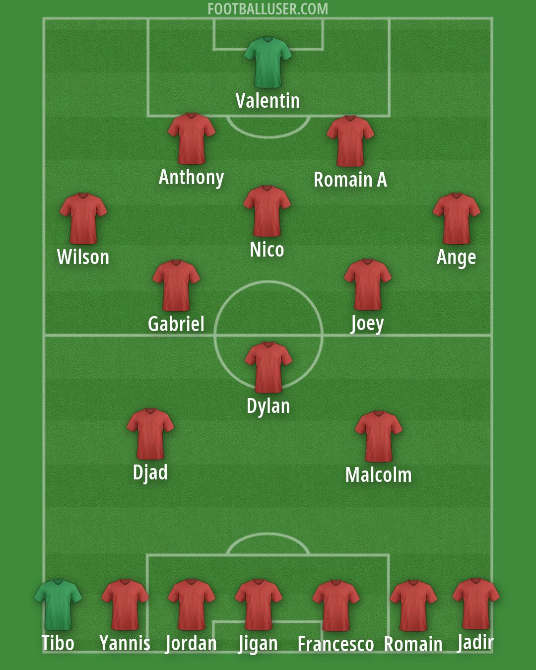 Albania Formation 2026