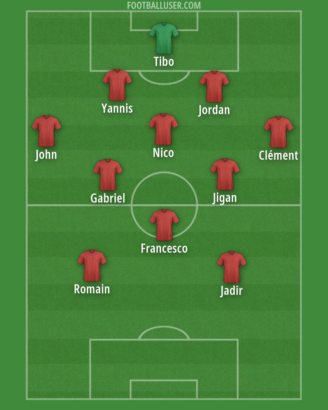 Albania Formation 2026