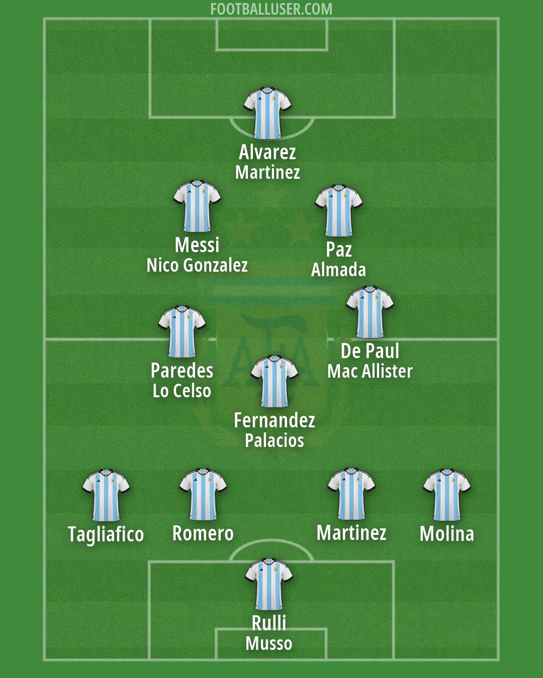 Argentina Formation 2026