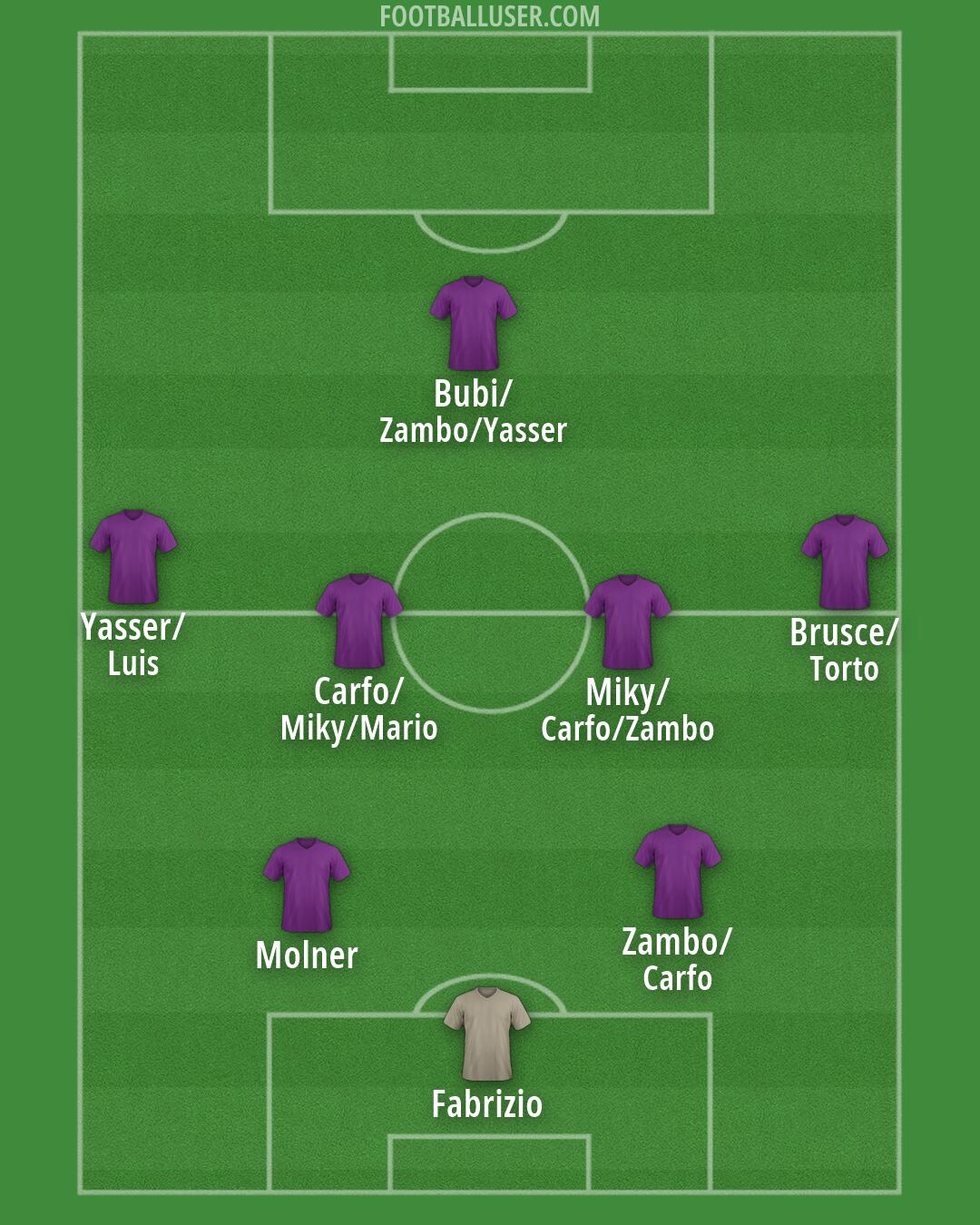 Custom Team Formation 2026