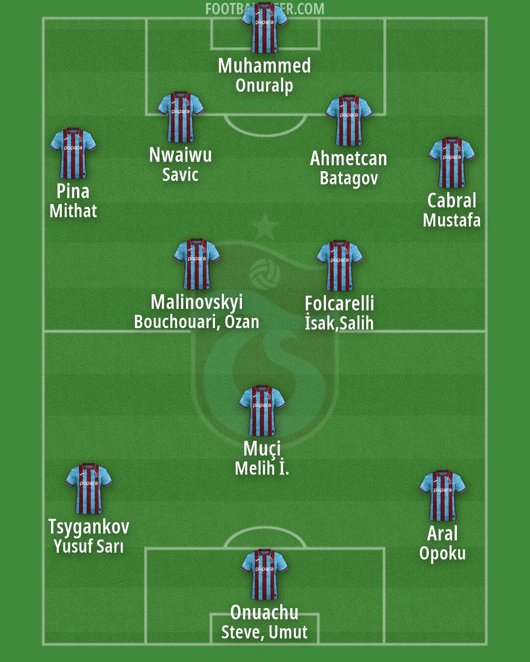 Trabzonspor Formation 2026