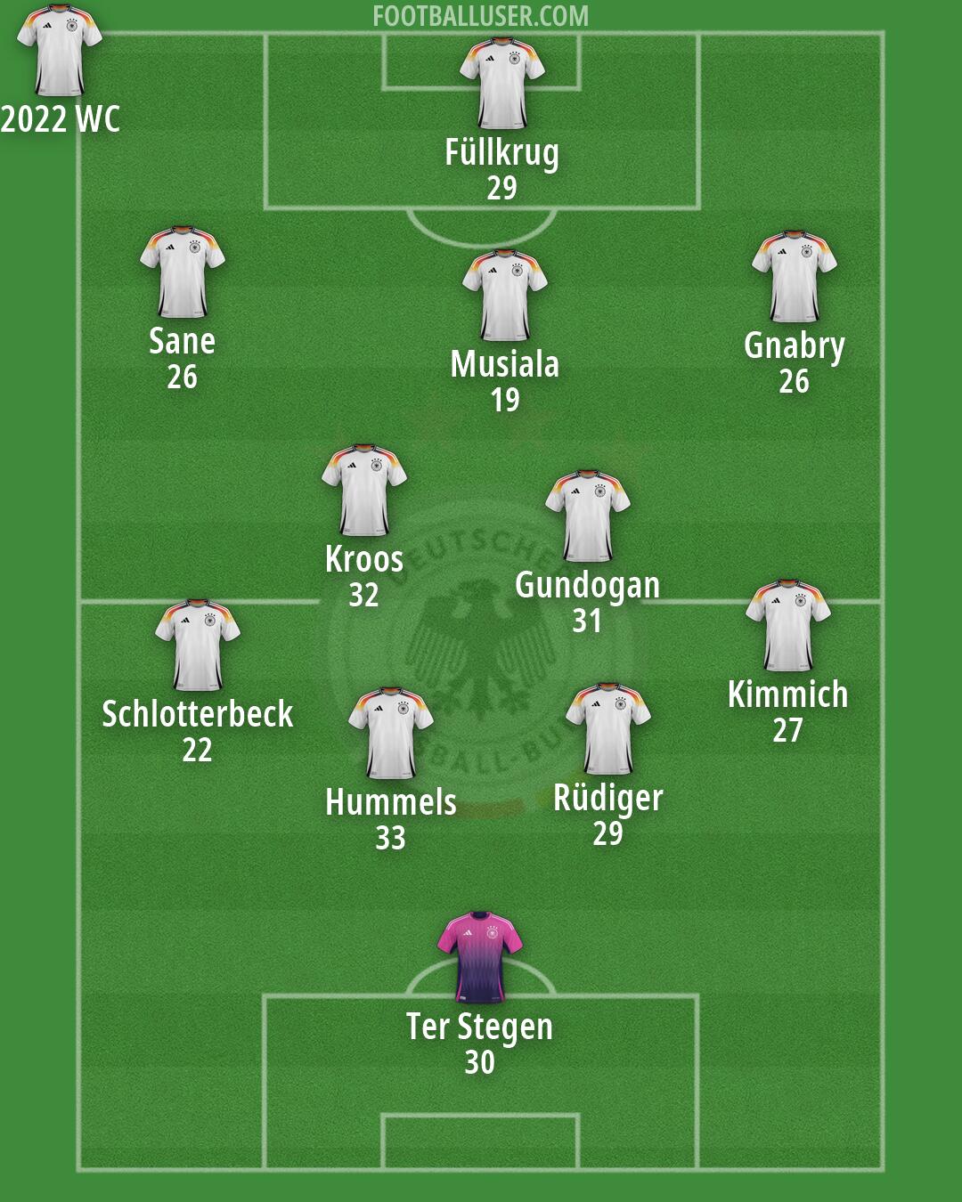 Germany Formation 2026