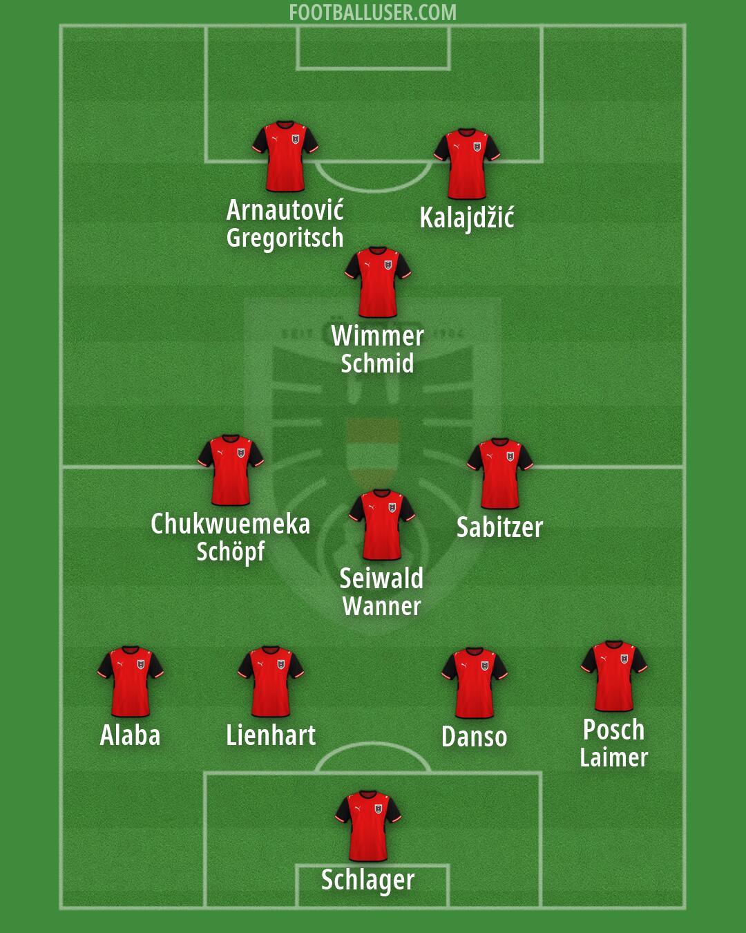 Austria Formation 2026