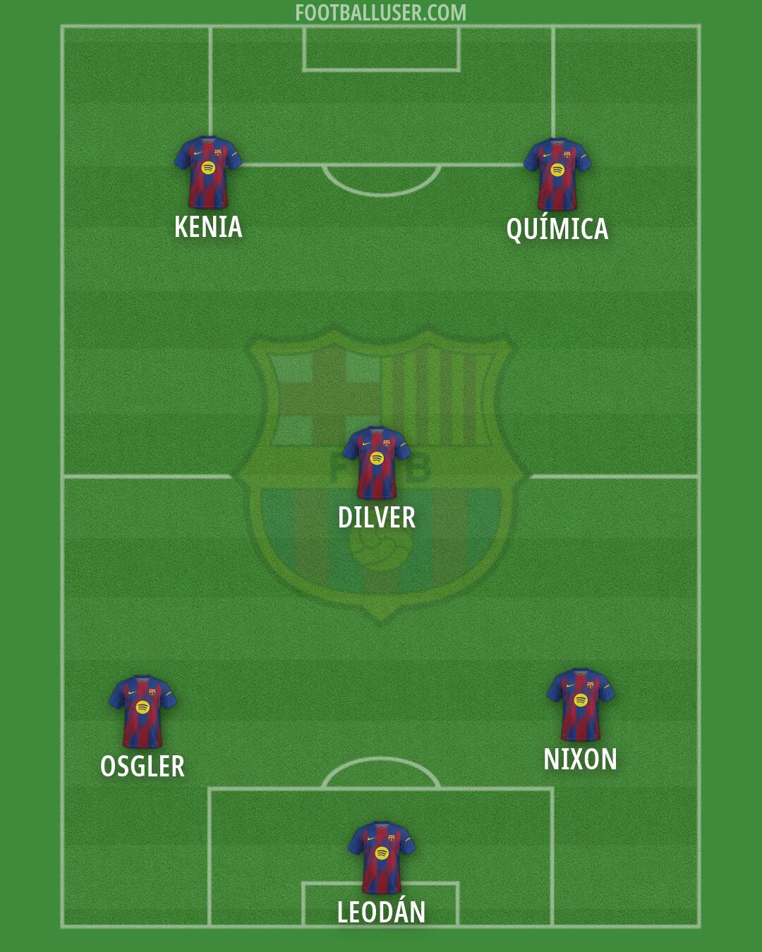 Barcelona Formation 2026