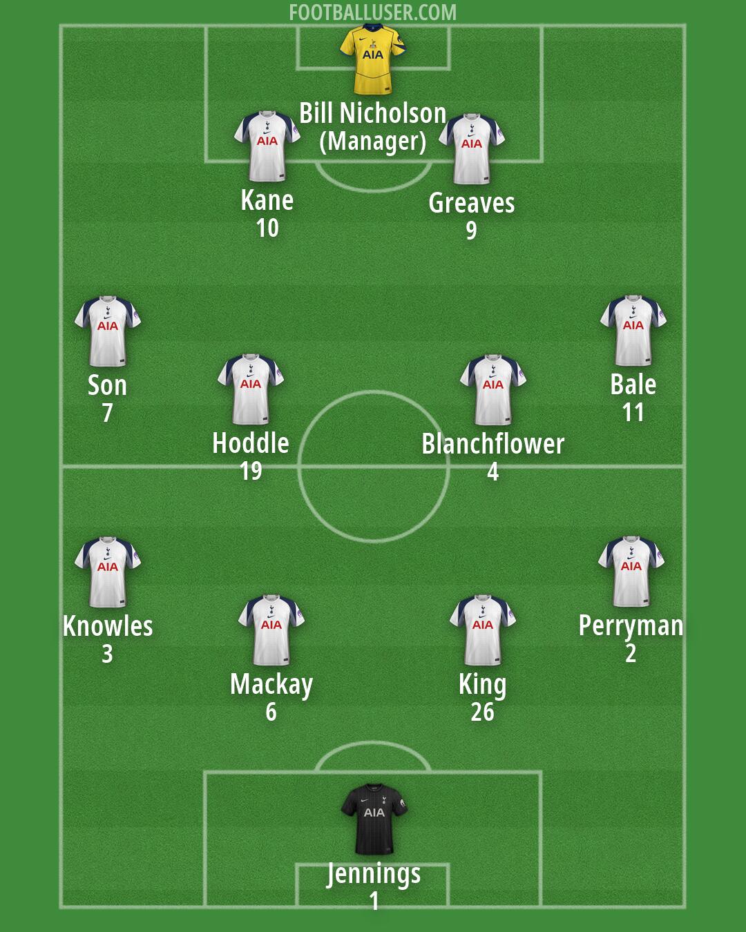 Tottenham Formation 2026