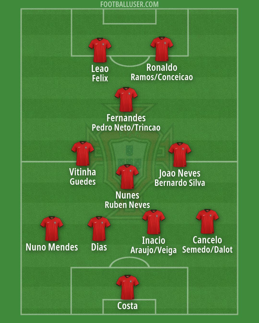 Portugal Formation 2026