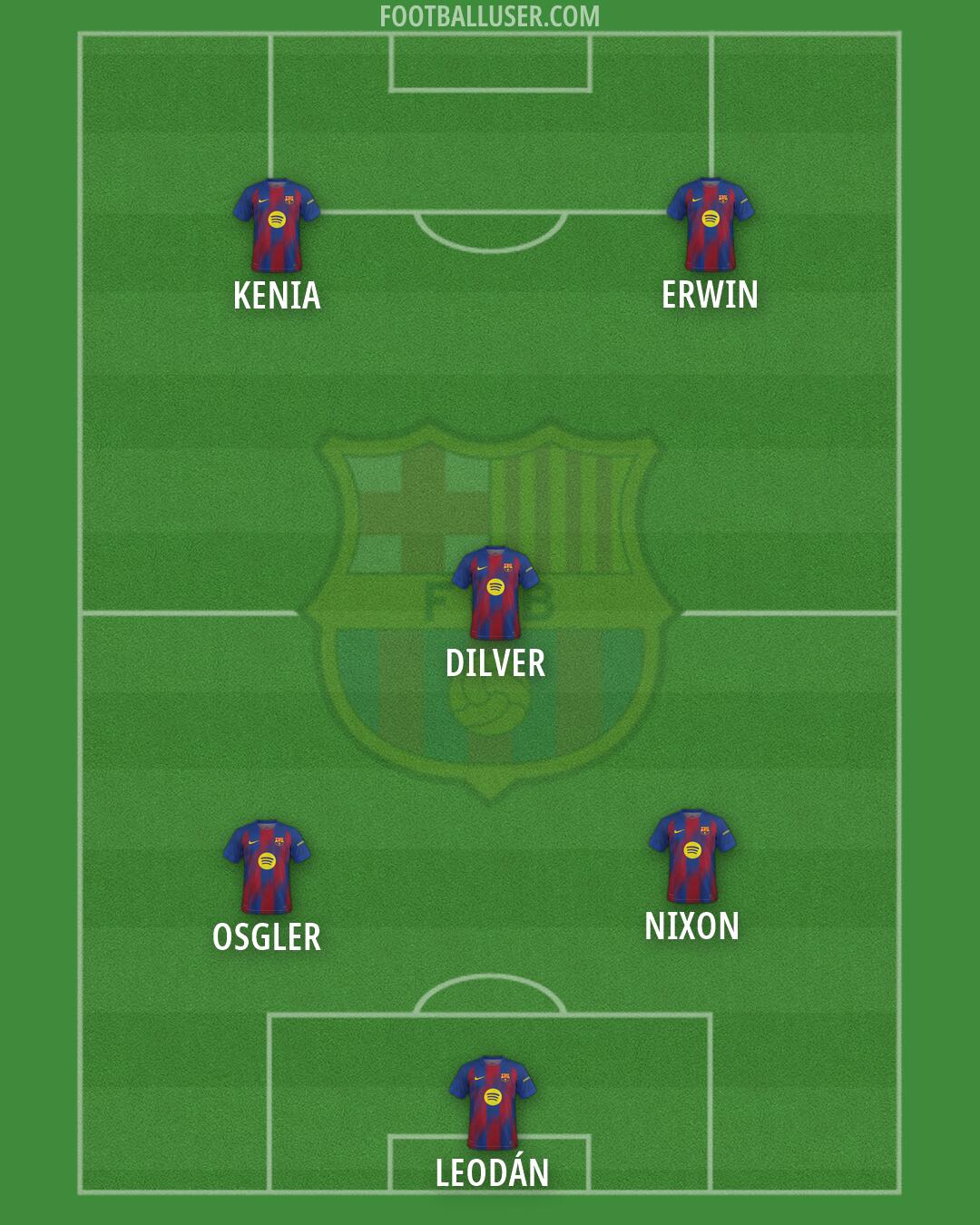 Barcelona Formation 2026
