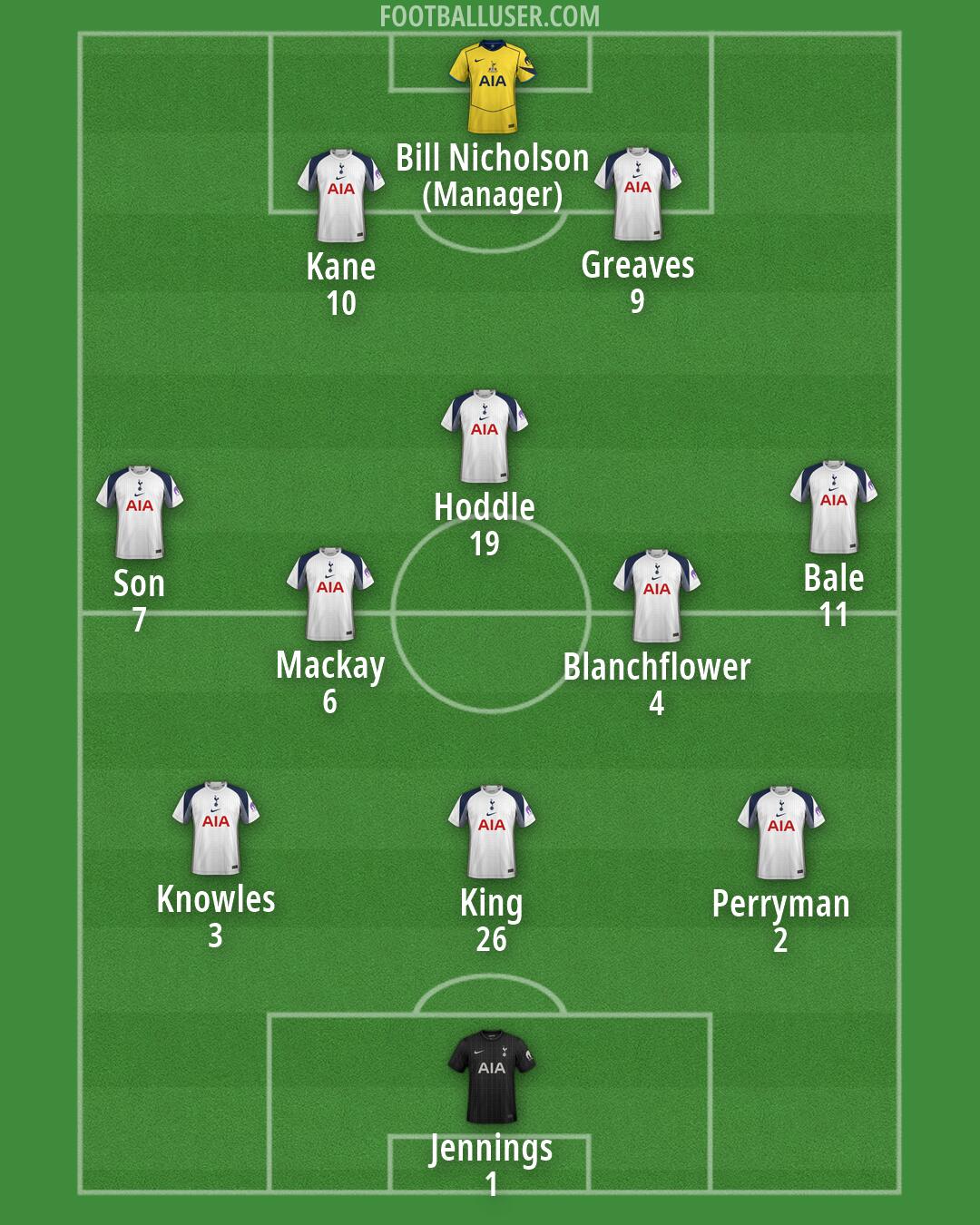 Tottenham Formation 2026