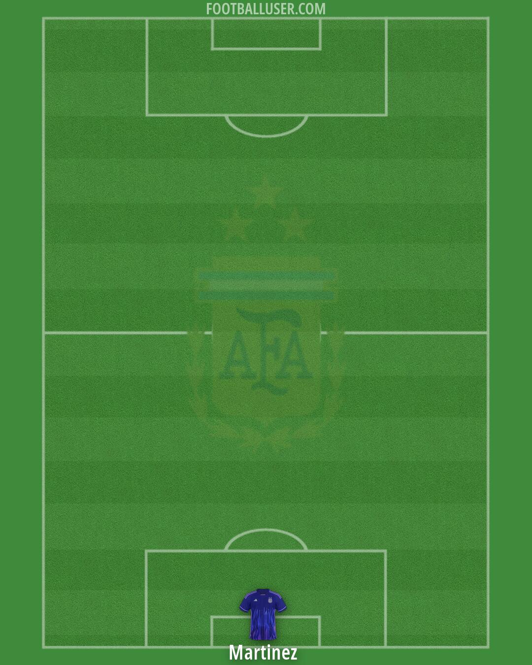Argentina Formation 2026