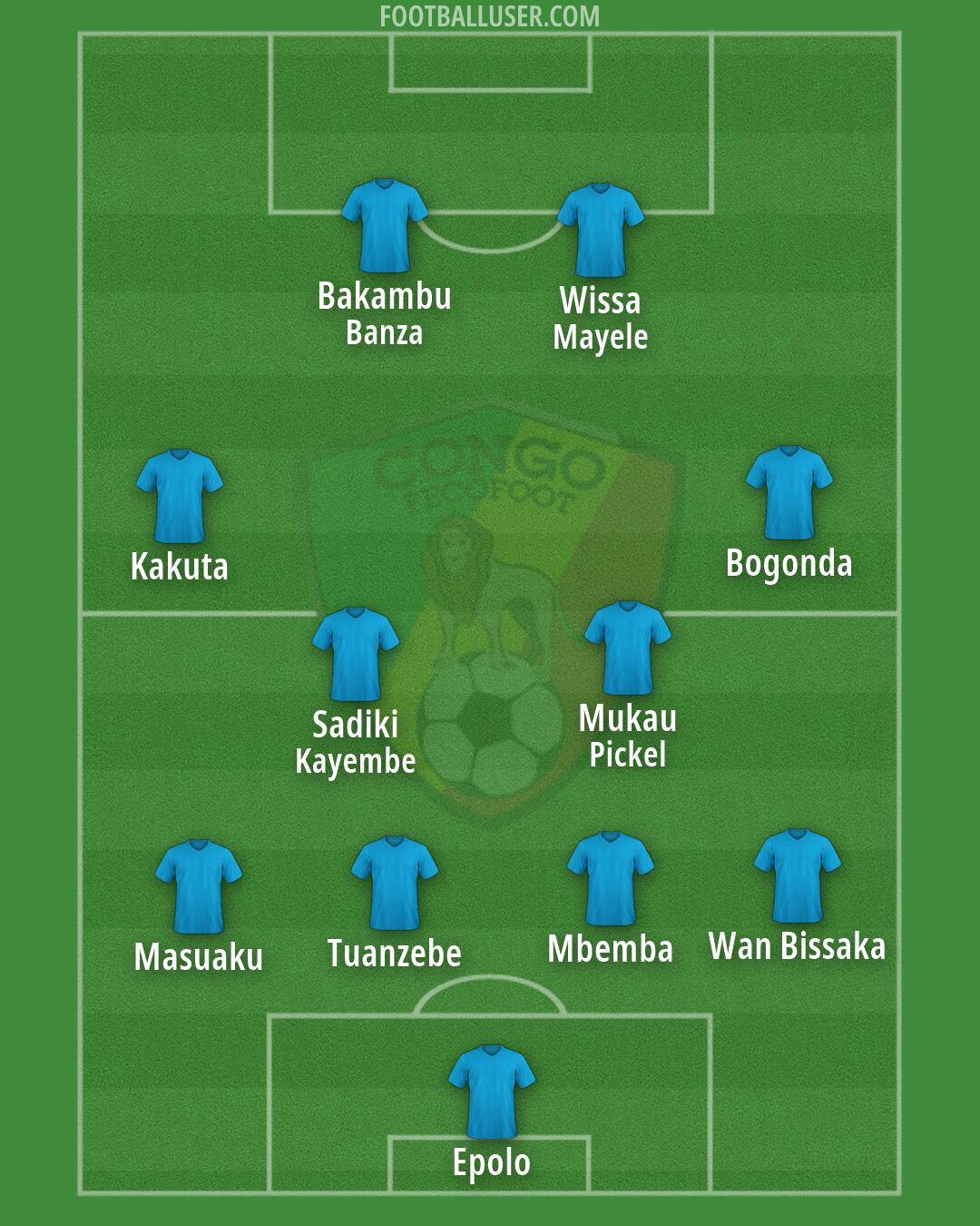 Congo Formation 2026