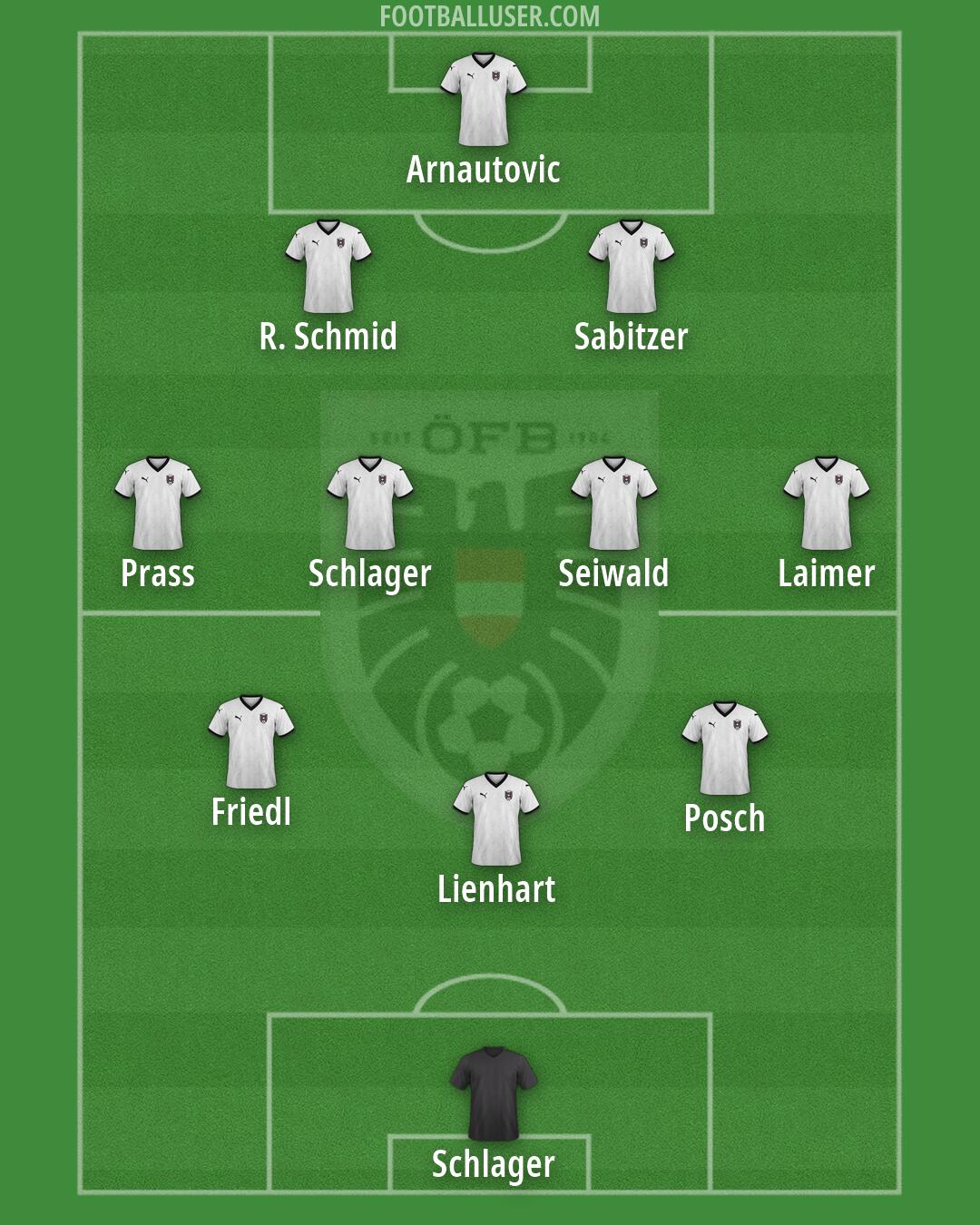 Austria Formation 2026