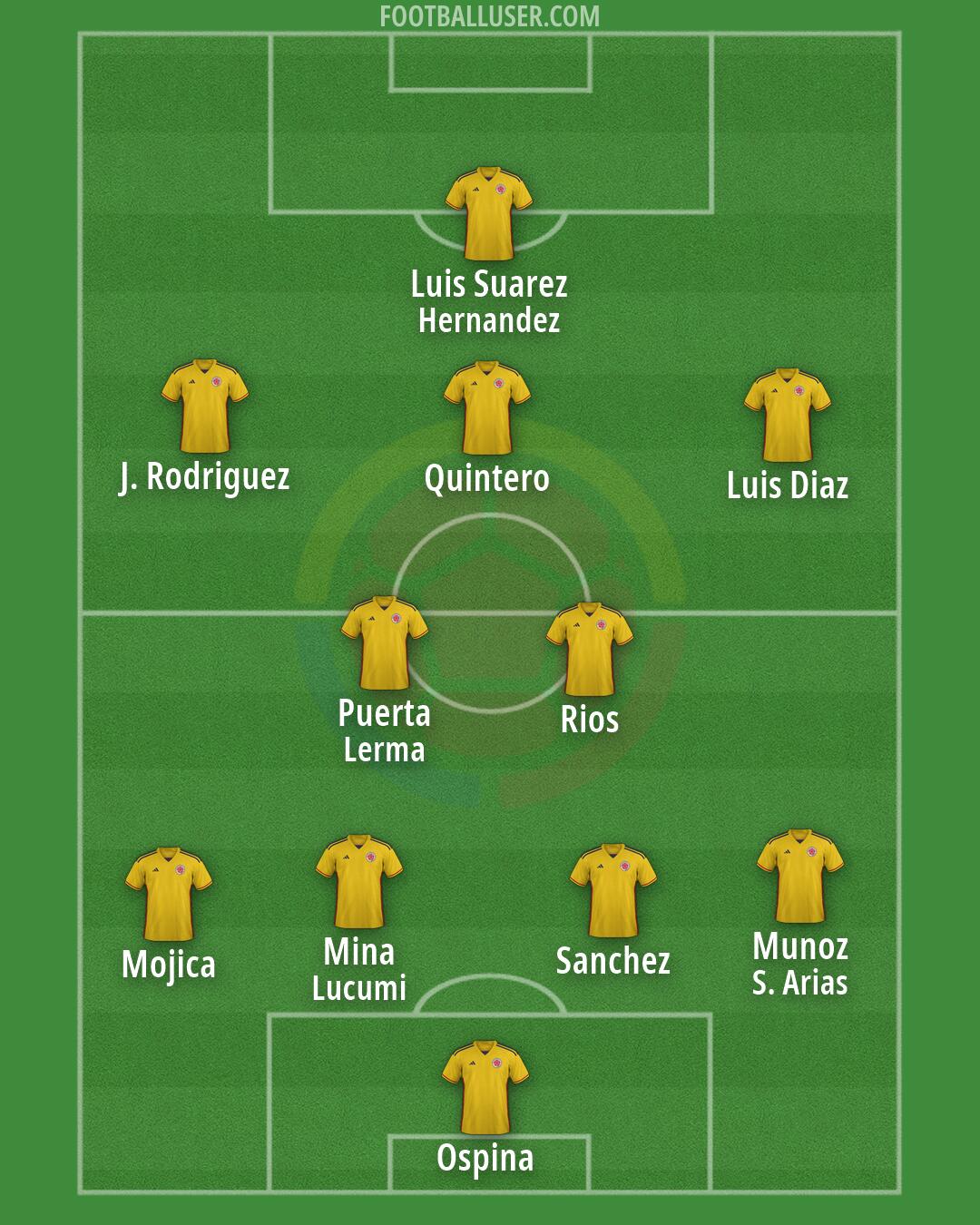 Colombia Formation 2026