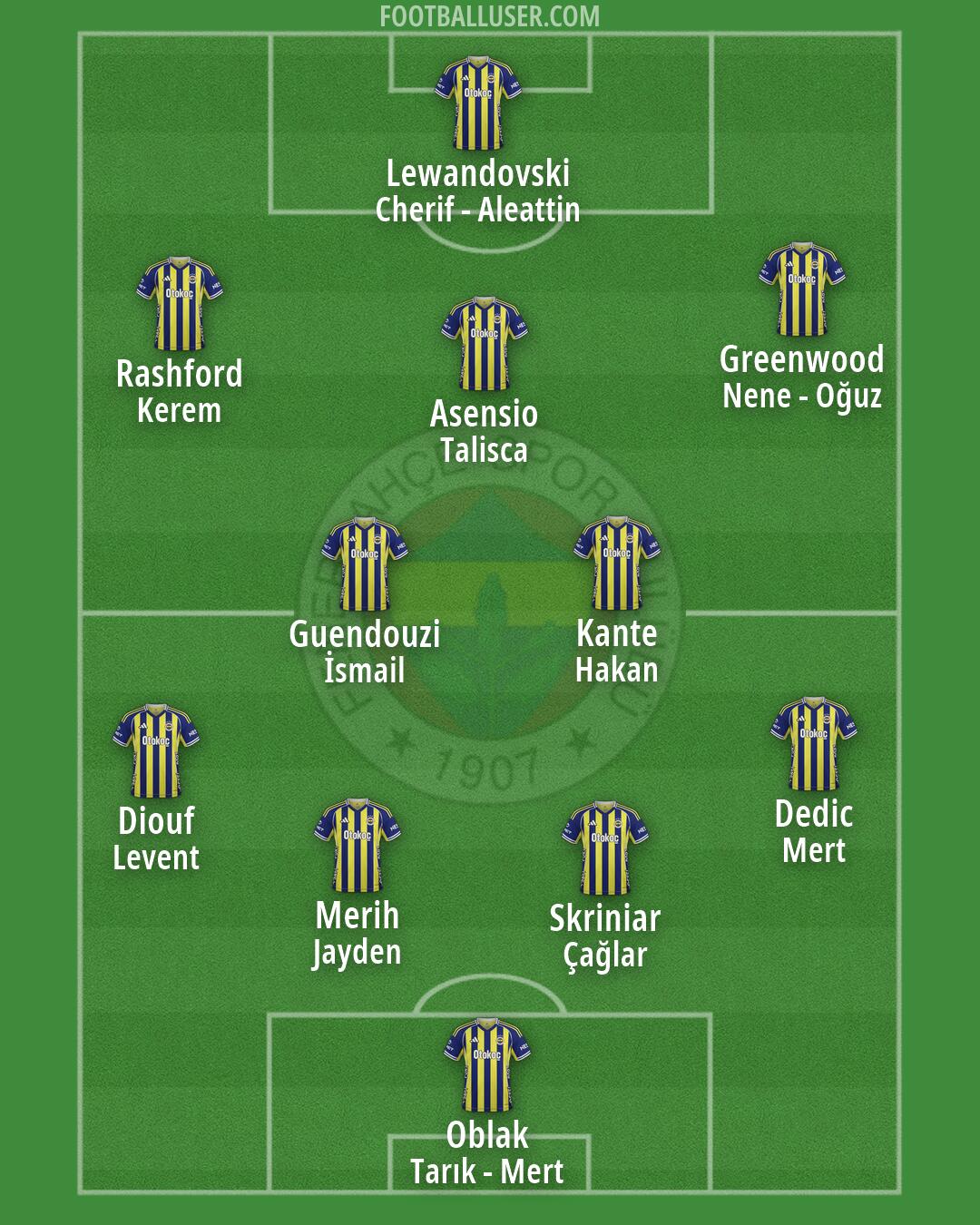 Fenerbahçe Formation 2026