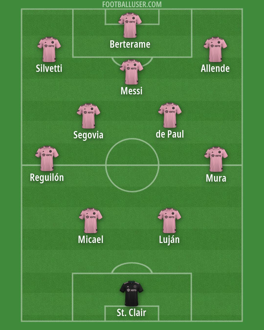 Inter Miami Formation 2026