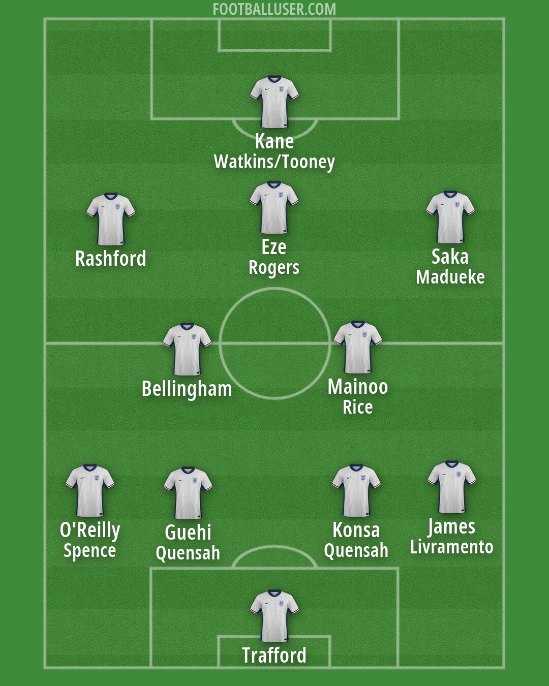 England Formation 2026