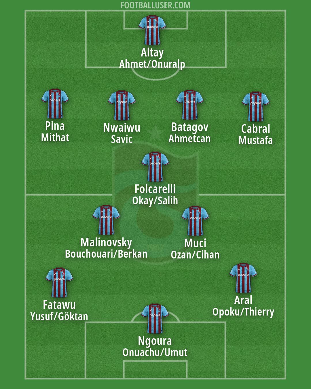 Trabzonspor Formation 2026